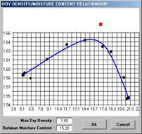 DDMC Curve